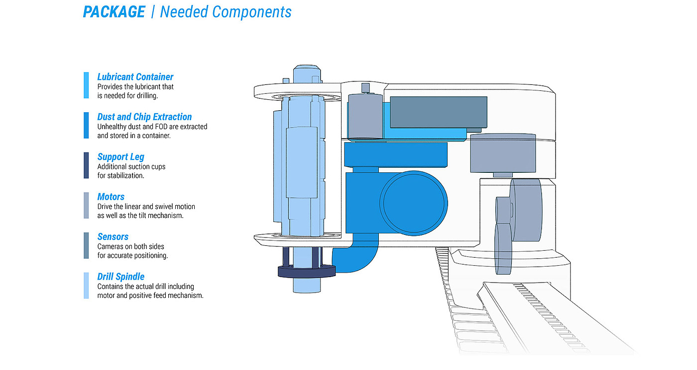 Automatic drilling system，Aircraft maintenance，2019 red dot design concept award，