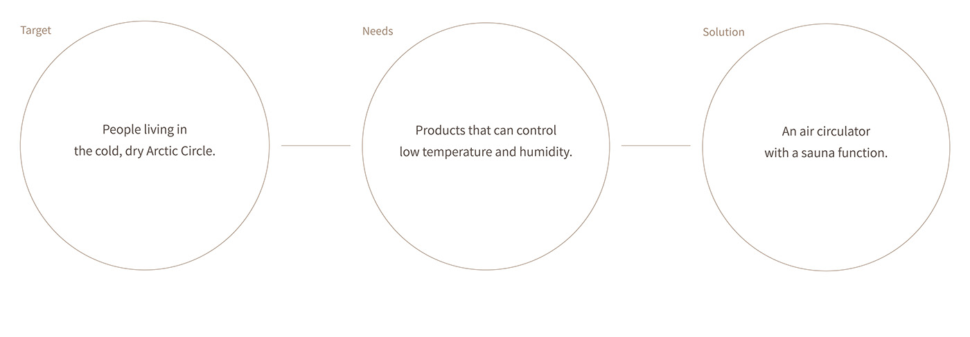 2019 red dot design concept award，Air circulator，air cleaner，Function of hot fog humidifier，