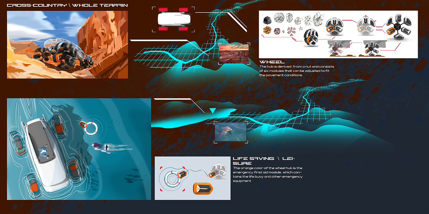 Concept vehicle，