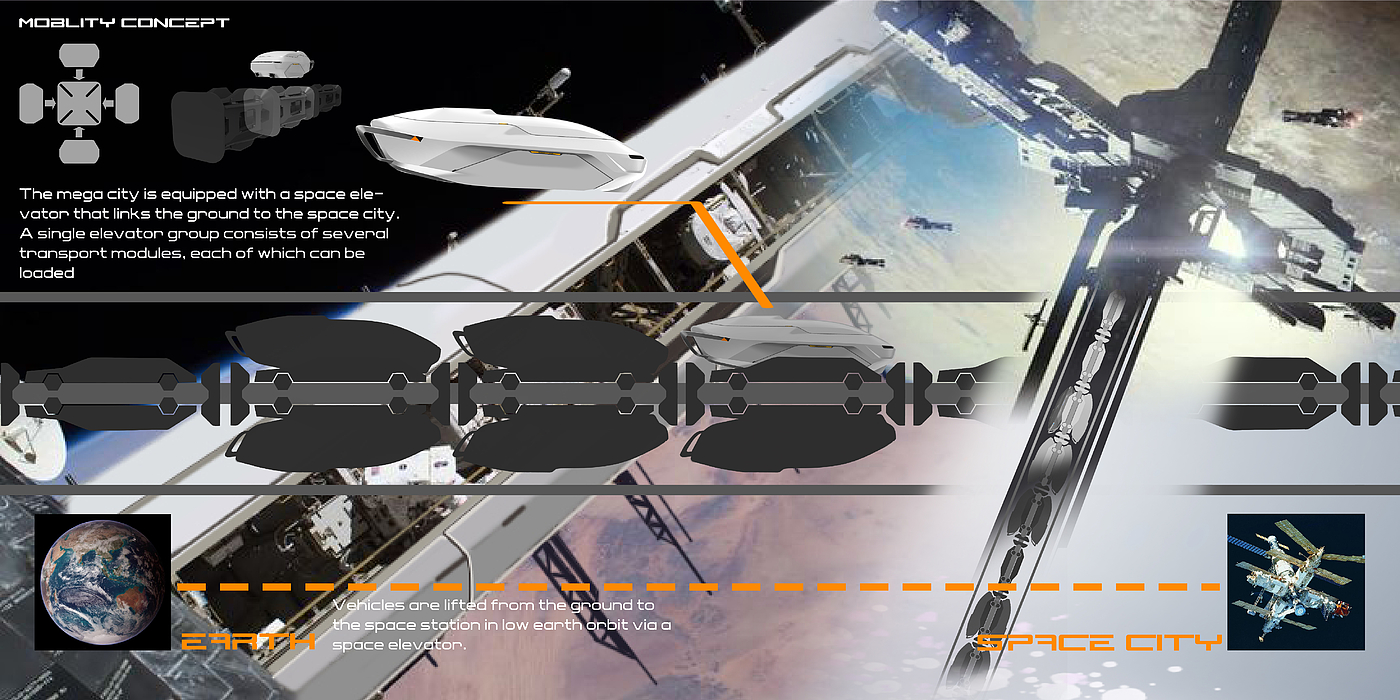 Concept vehicle，