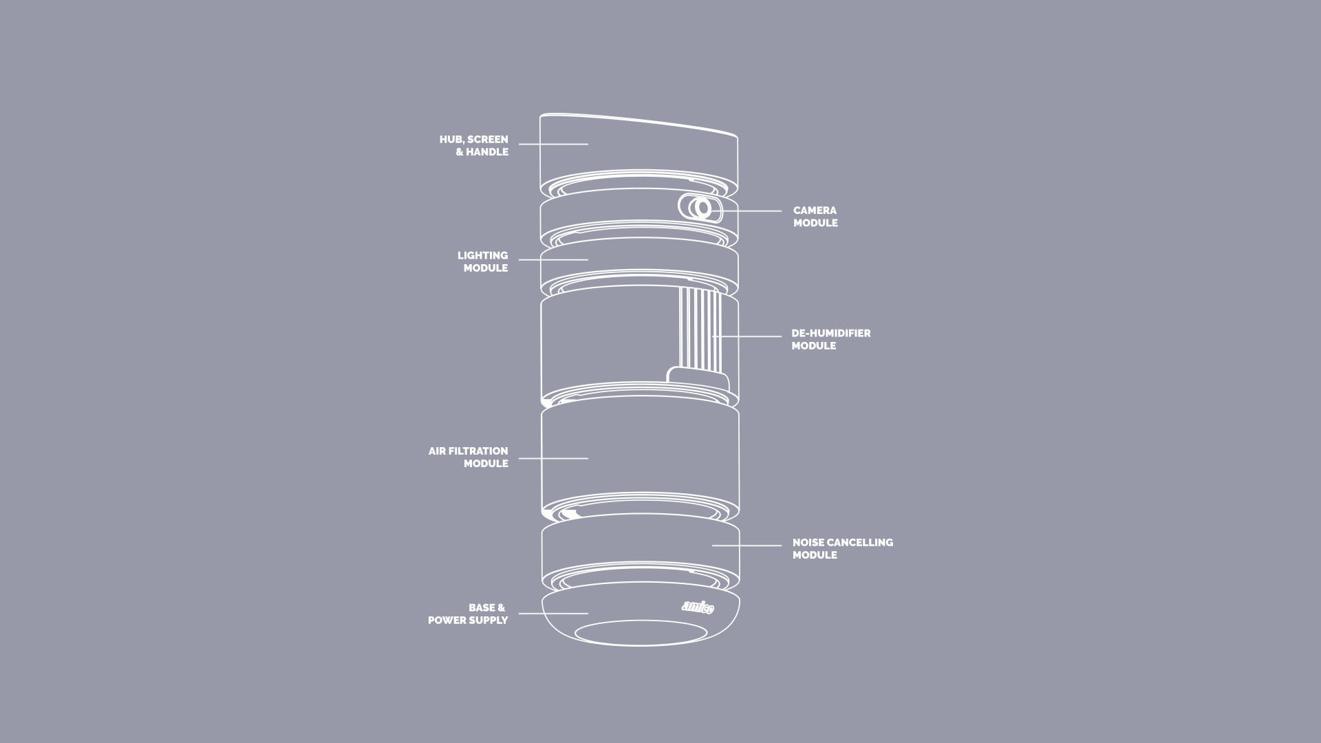 modularization，noise reduction，purifier，Humidifier，household electrical appliances，science and technology，