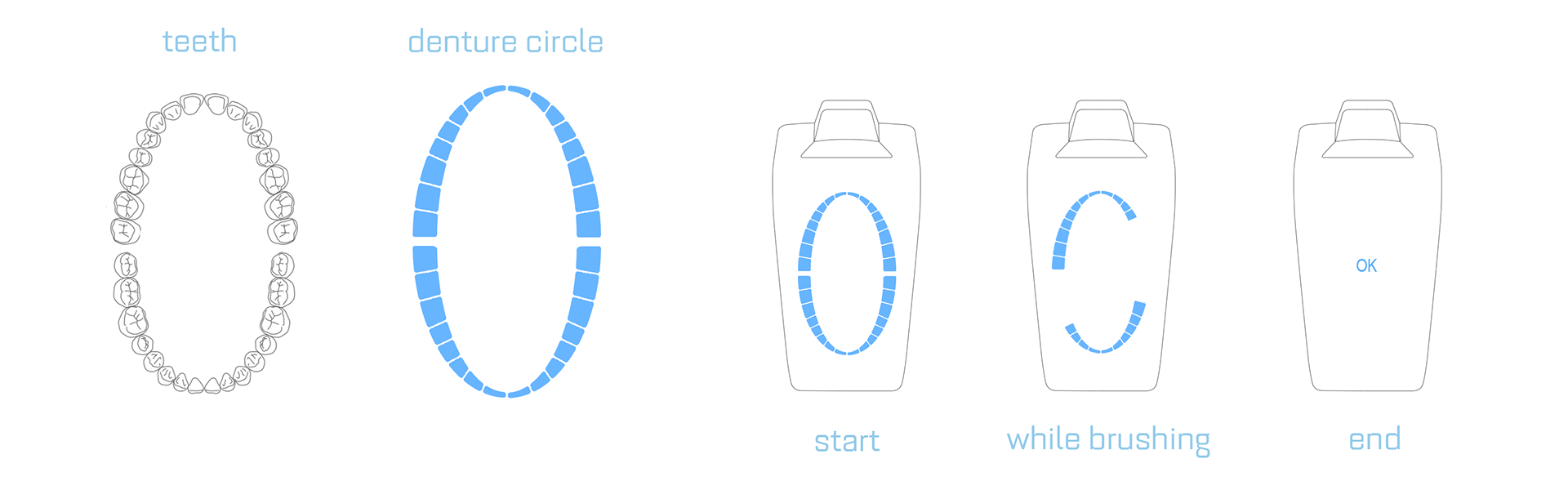 Reprint，industrial design，product design，Electric toothbrush，intelligence，