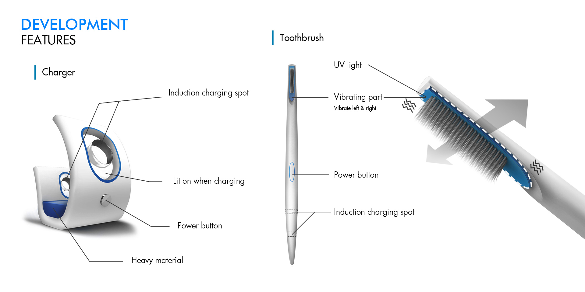 Reprint，industrial design，product design，Electric toothbrush，bathroom，hygiene，