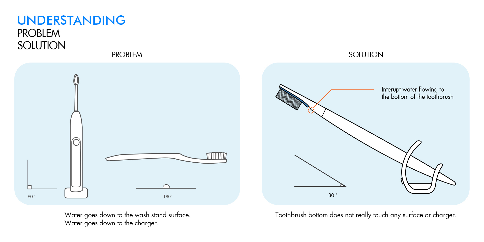 Reprint，industrial design，product design，Electric toothbrush，bathroom，hygiene，