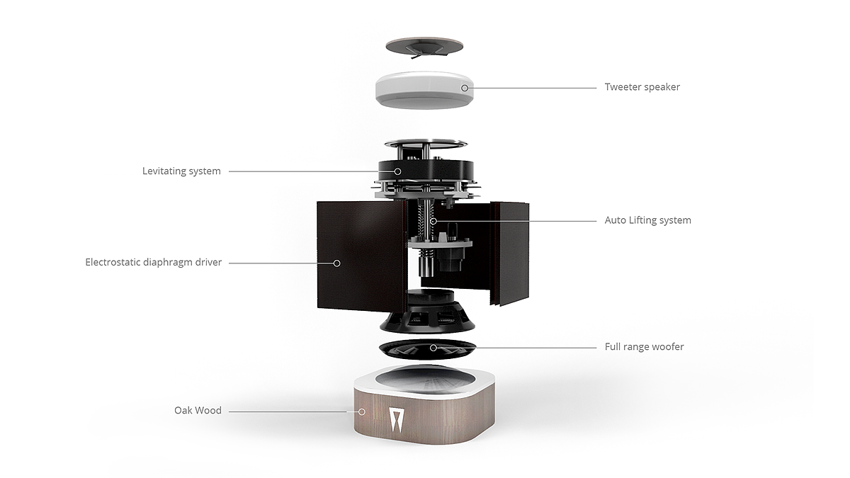 magnetic suspension，Color intelligent lighting system，Two way loudspeaker，Diaphragm driver，a treble，