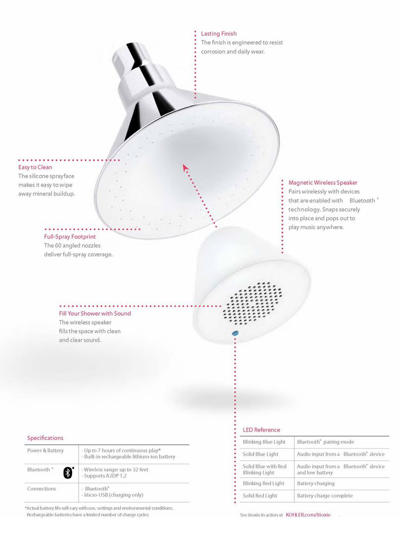 if，Shower Room，water tap，