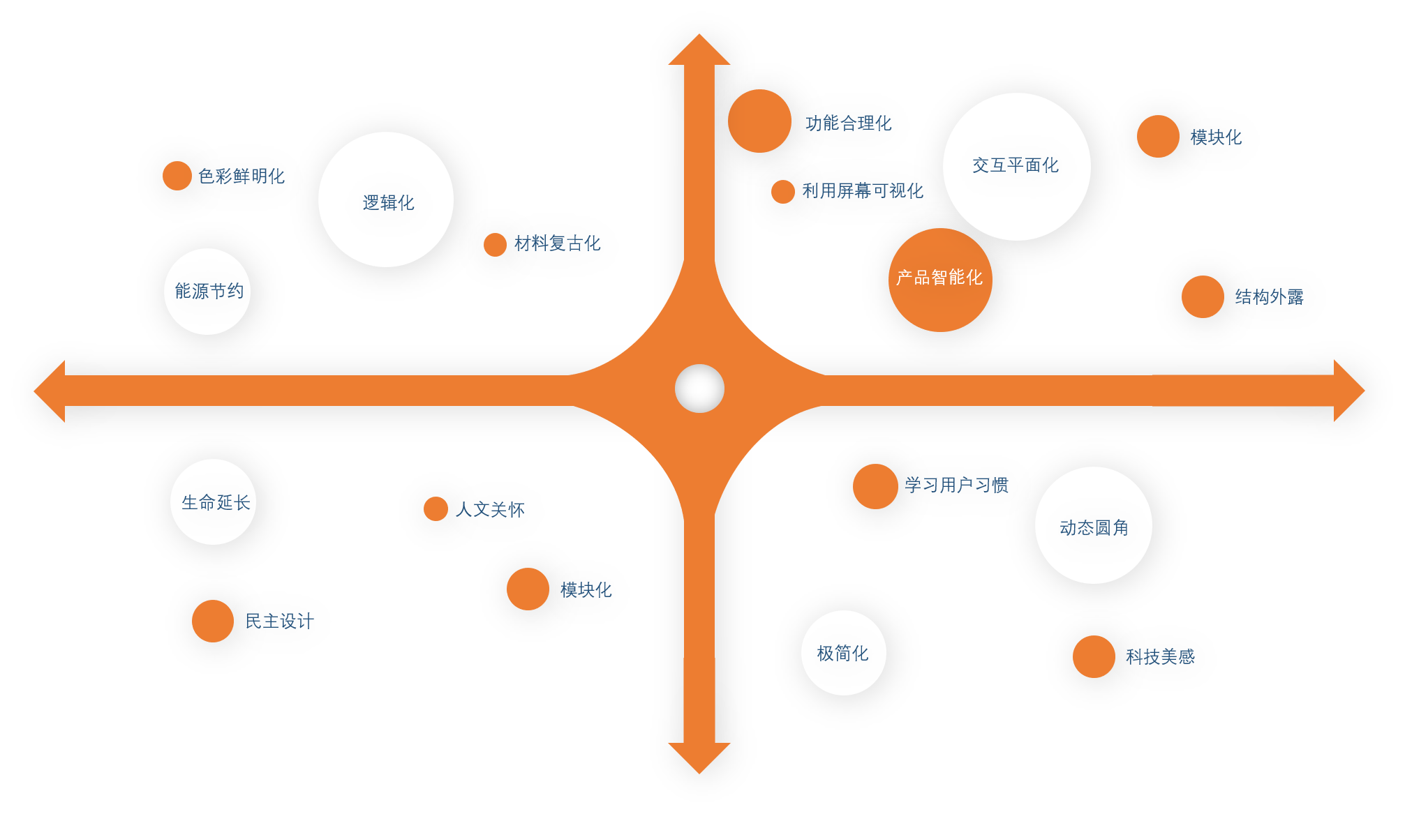 Stethoscope，Bluetooth，headset，Auscultation，diagnosis，medical，medical care，doctor，