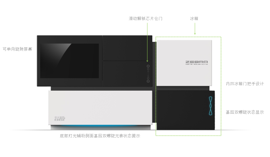 Digital display optometer，surface，Photodynamic therapeutic apparatus，Gene sequencer，medical care，