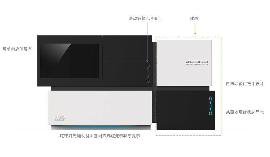 Digital display optometer，surface，Photodynamic therapeutic apparatus，Gene sequencer，medical care，