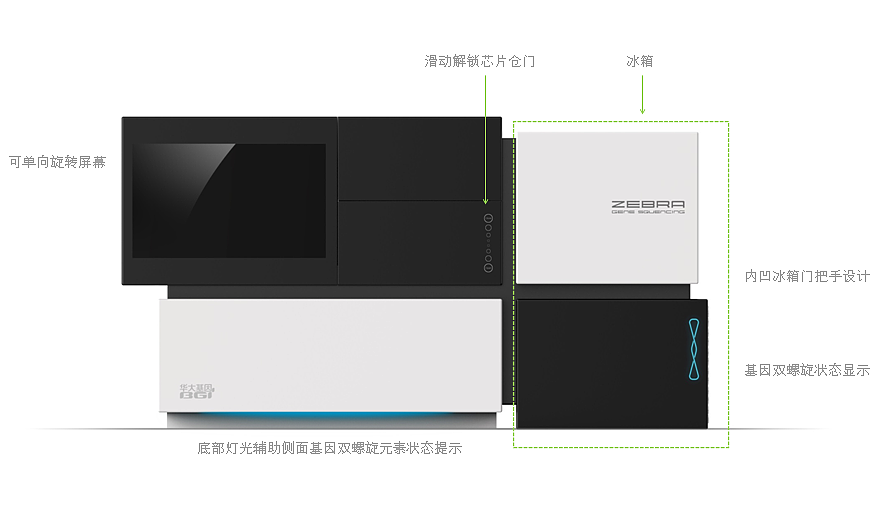 数显验光仪，表，光动力治疗仪，基因测序仪，医疗，