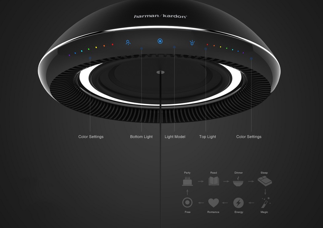 lamps and lanterns，intelligence，Mobile control，science and technology，product，