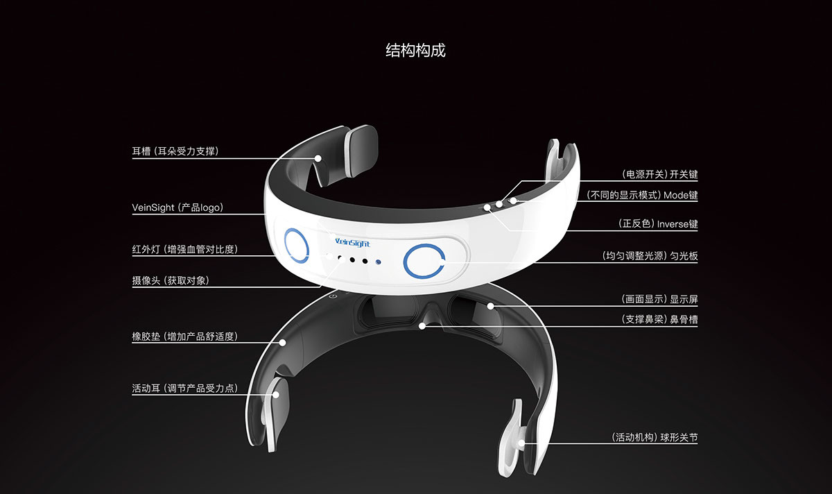 Wearable，intelligence，medical care，product design，comfortable，Modern technology，concept，