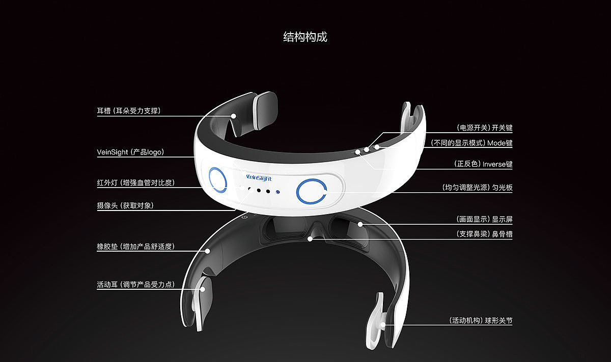 Wearable，intelligence，medical care，product design，comfortable，Modern technology，concept，