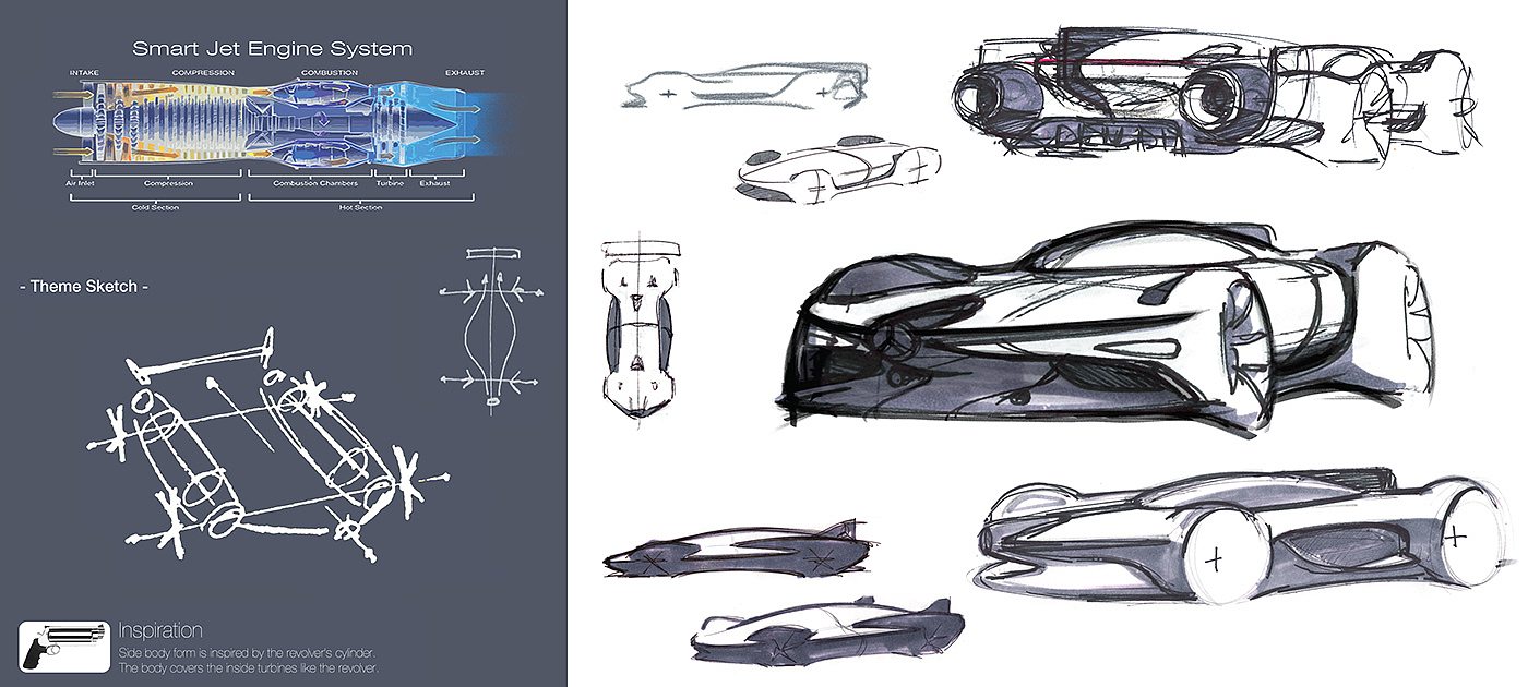 Visual design，Automatic design，conceptual design，product design，industrial design，