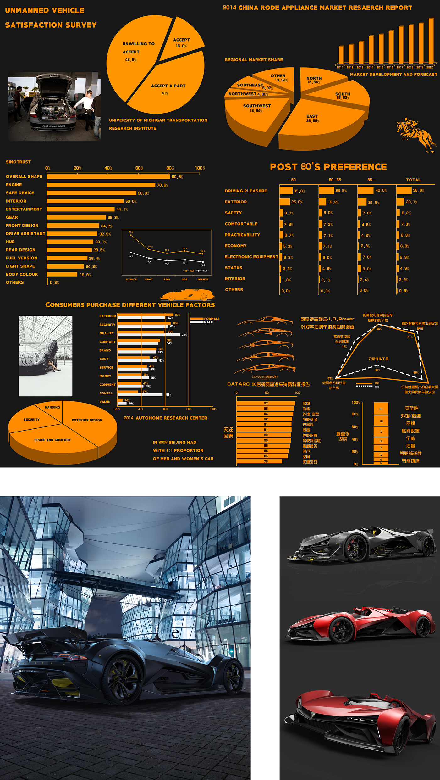 conceptual design，Automatic design，Visual design，modeling，Render，
