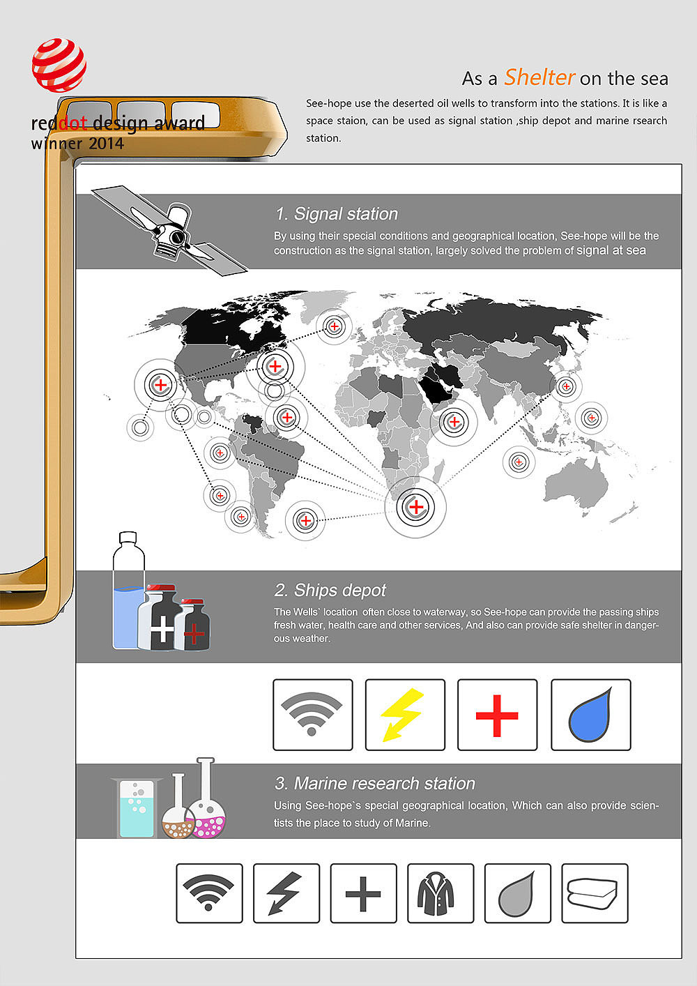 Creative and novel，red dot，environment protection，Reuse，Scientific and technological intelligence，industrial design，