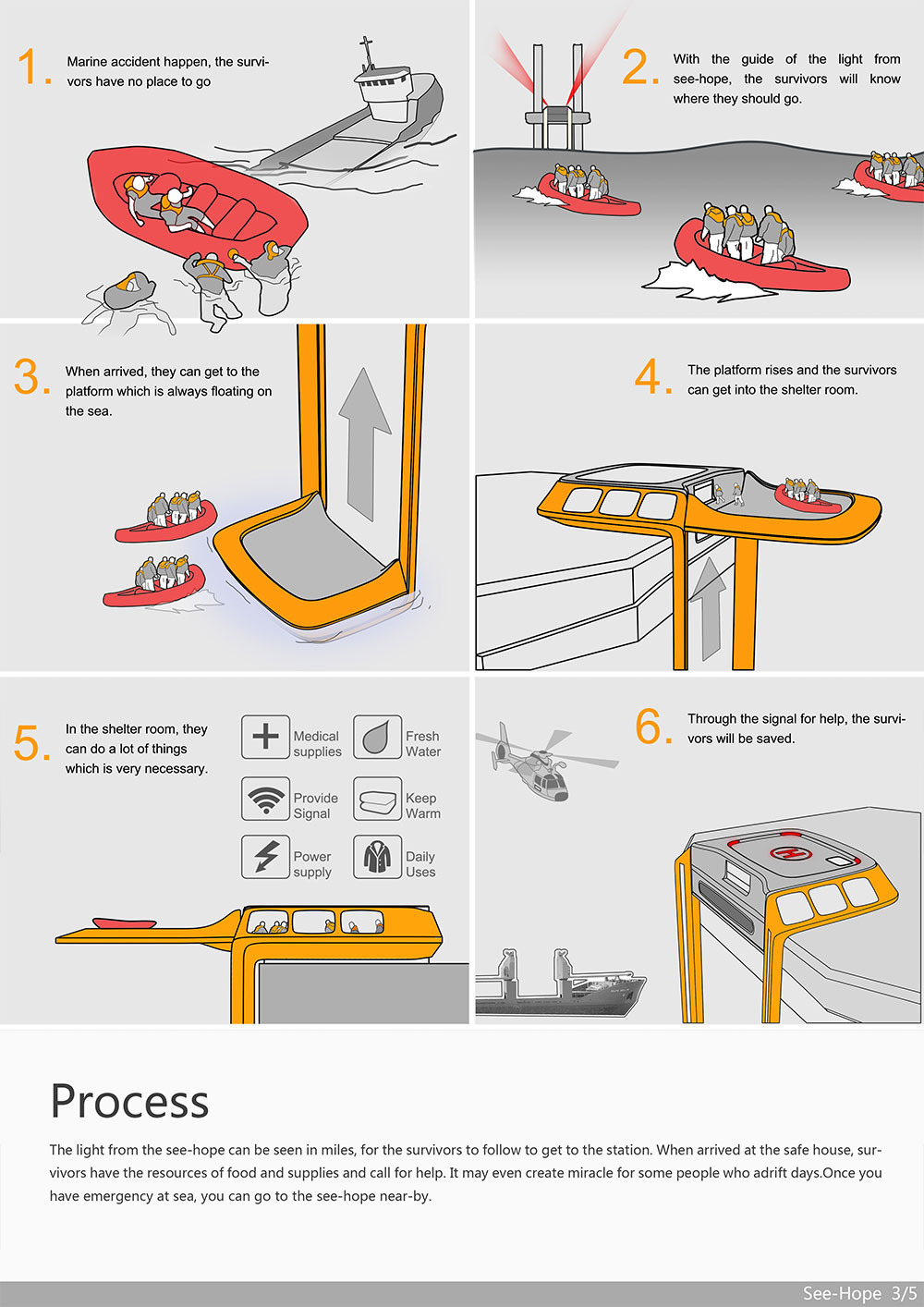 Creative and novel，red dot，environment protection，Reuse，Scientific and technological intelligence，industrial design，