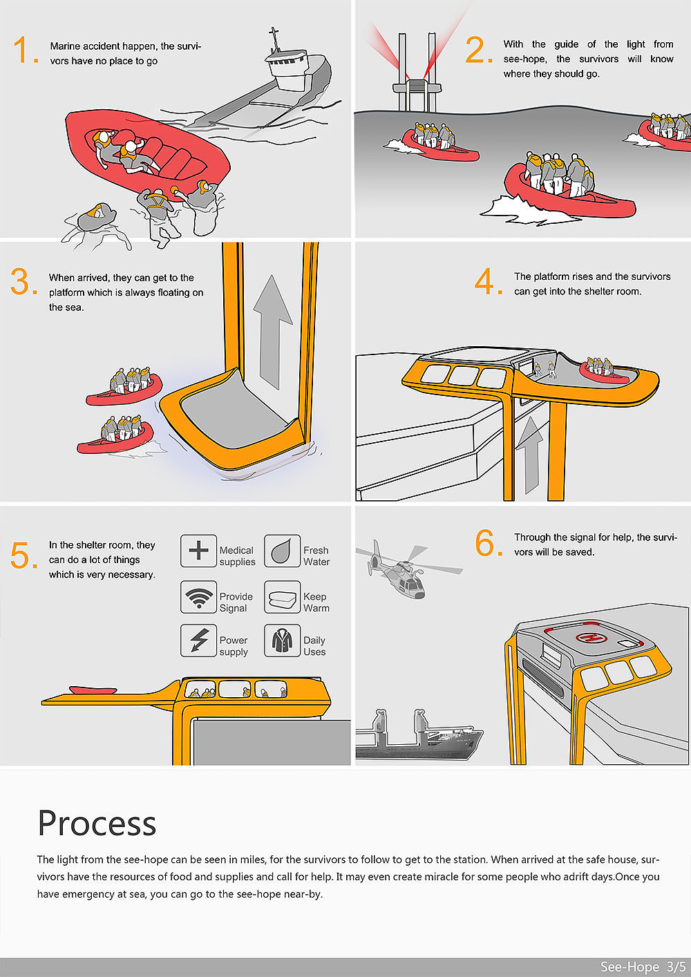 Creative and novel，red dot，environment protection，Reuse，Scientific and technological intelligence，industrial design，