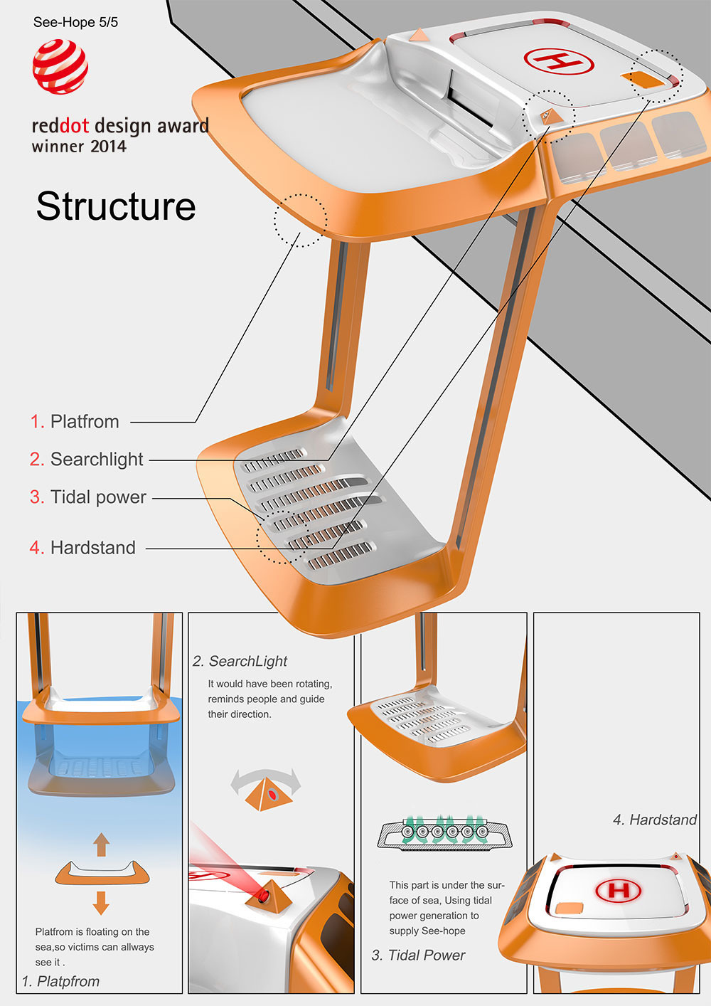 Creative and novel，red dot，environment protection，Reuse，Scientific and technological intelligence，industrial design，