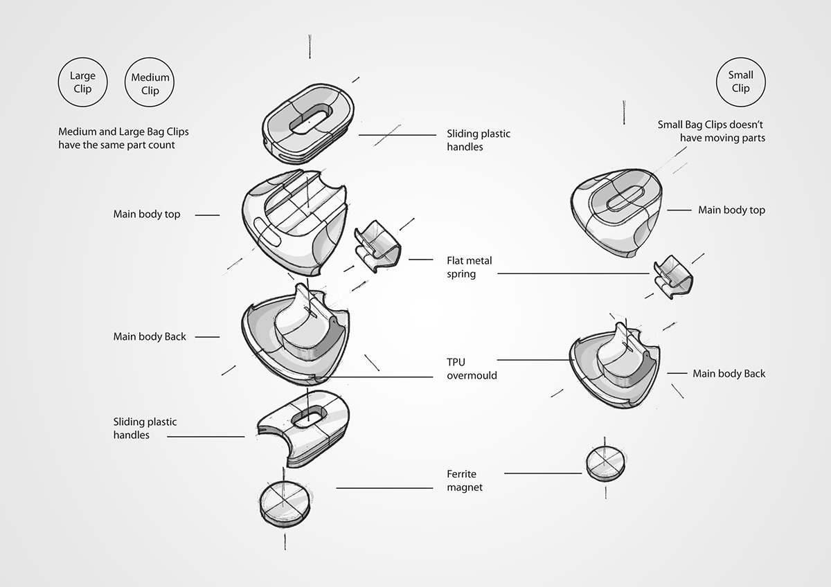 to work in an office，product，Clip，Clip，