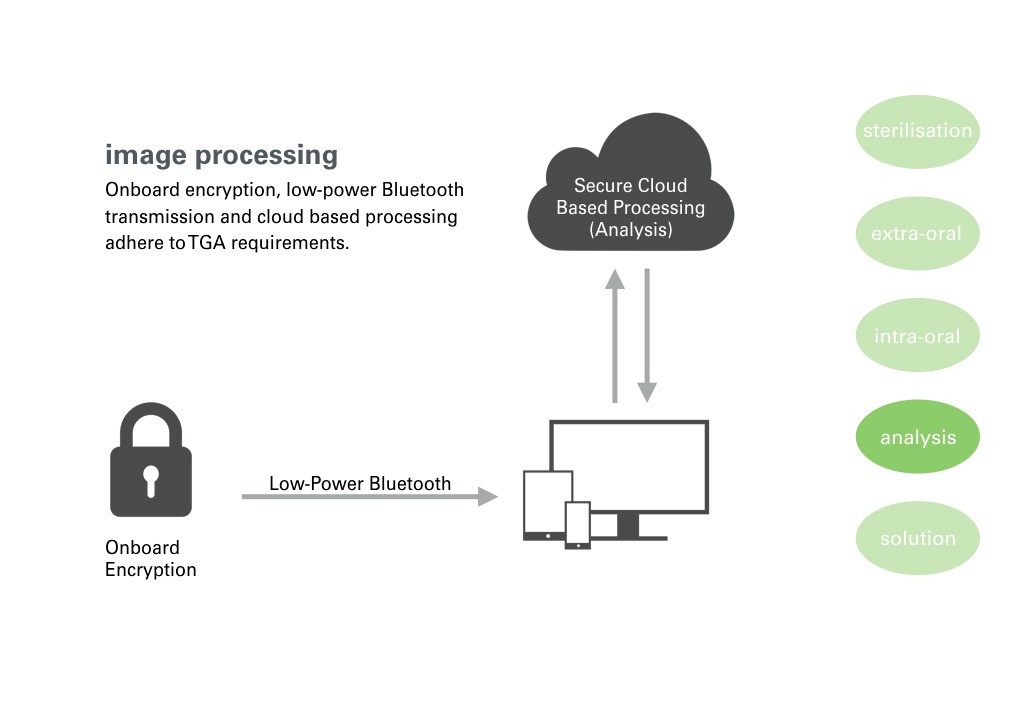 Simplicity，Small，detector，medical care，product design，