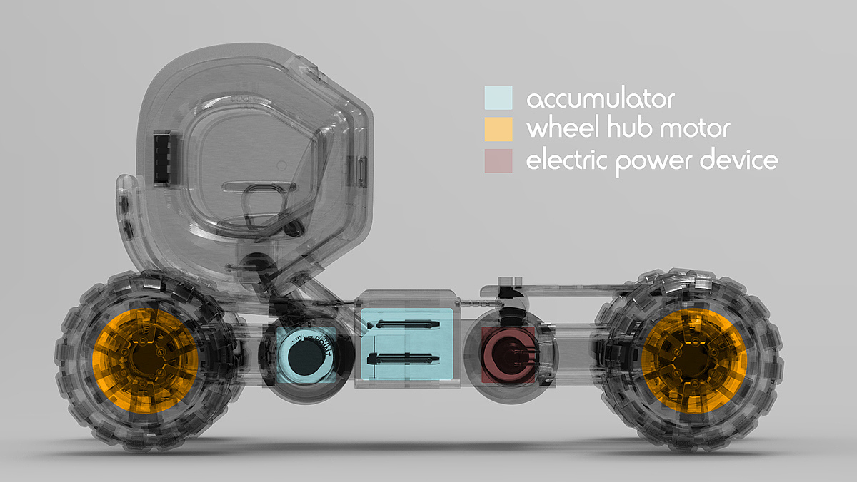 conceptual design，Scientific and technological intelligence，Digital technology，industrial design，design sketch，