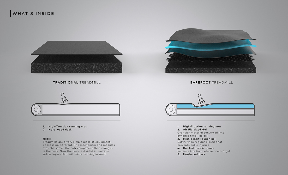 industrial design，product design，motion，Bodybuilding，