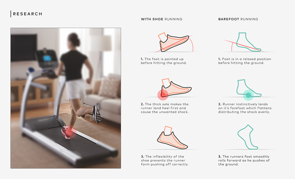 industrial design，product design，motion，Bodybuilding，