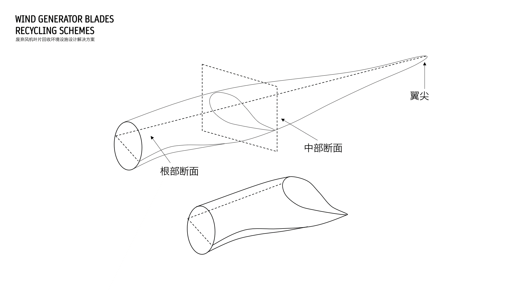 Environmental facilities，Wind power generator，environment protection，recovery，Waste utilization，city，environmental design，blade，