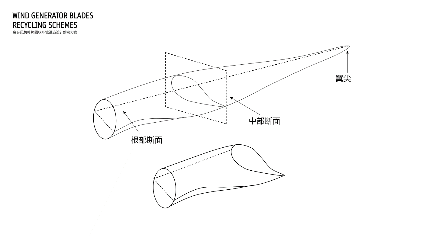 环境设施，风力发电机，环保，回收，废物利用，城市，环境设计，叶片，