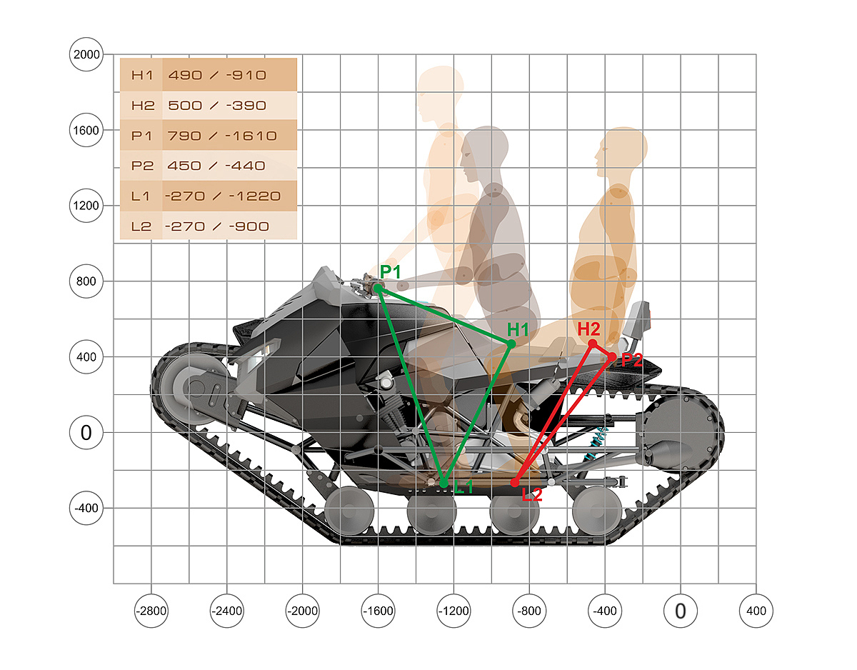 industrial design，Scientific and technological intelligence，Off-road vehicle，outdoor sport，Concept car design，