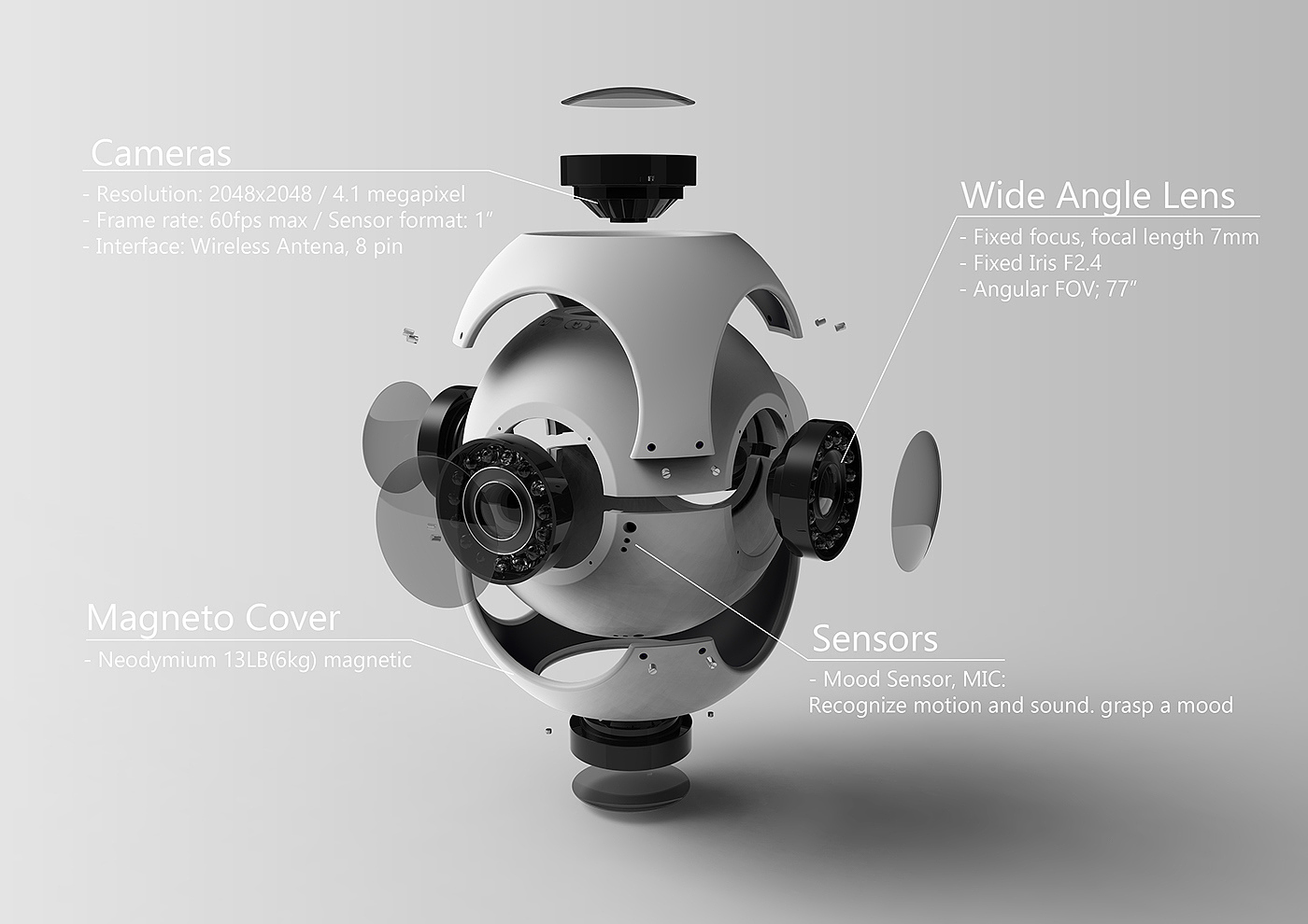 comprehensive，Interaction design，product design，industrial design，