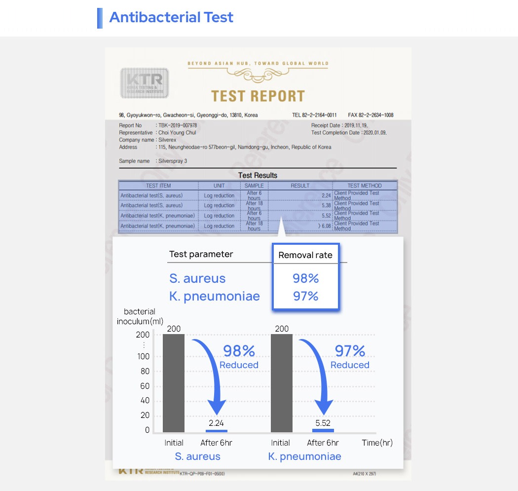 originality，Design，sterilization，Ionic water，Silveray-III，
