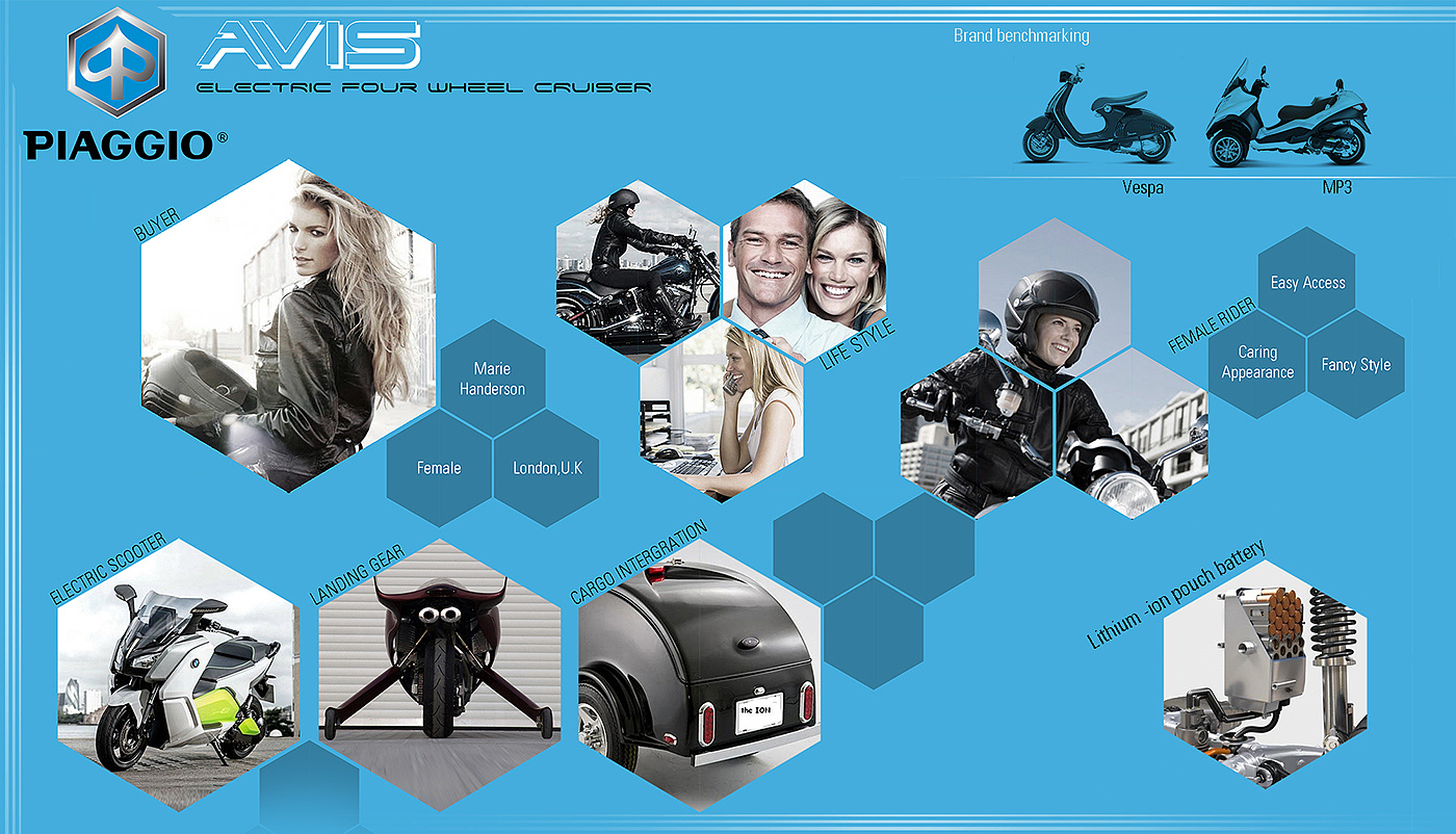 industrial design，Intelligent technology，conceptual design，Motorcycle design，Digital design，