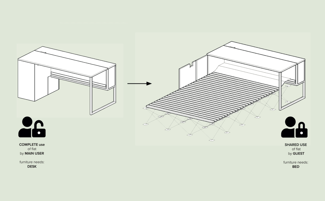 furniture，Bed，Office desk，industrial design，product design，