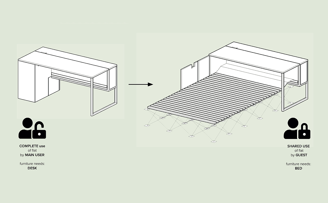 furniture，Bed，Office desk，industrial design，product design，