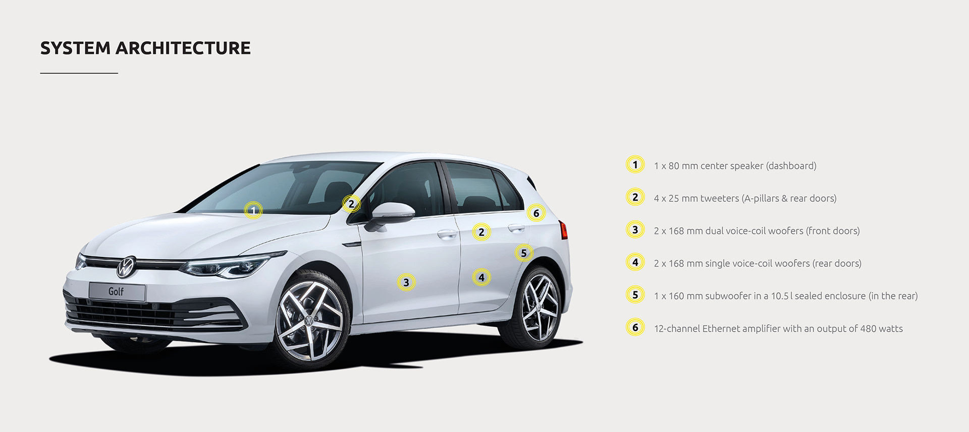 sound，golf，automobile，