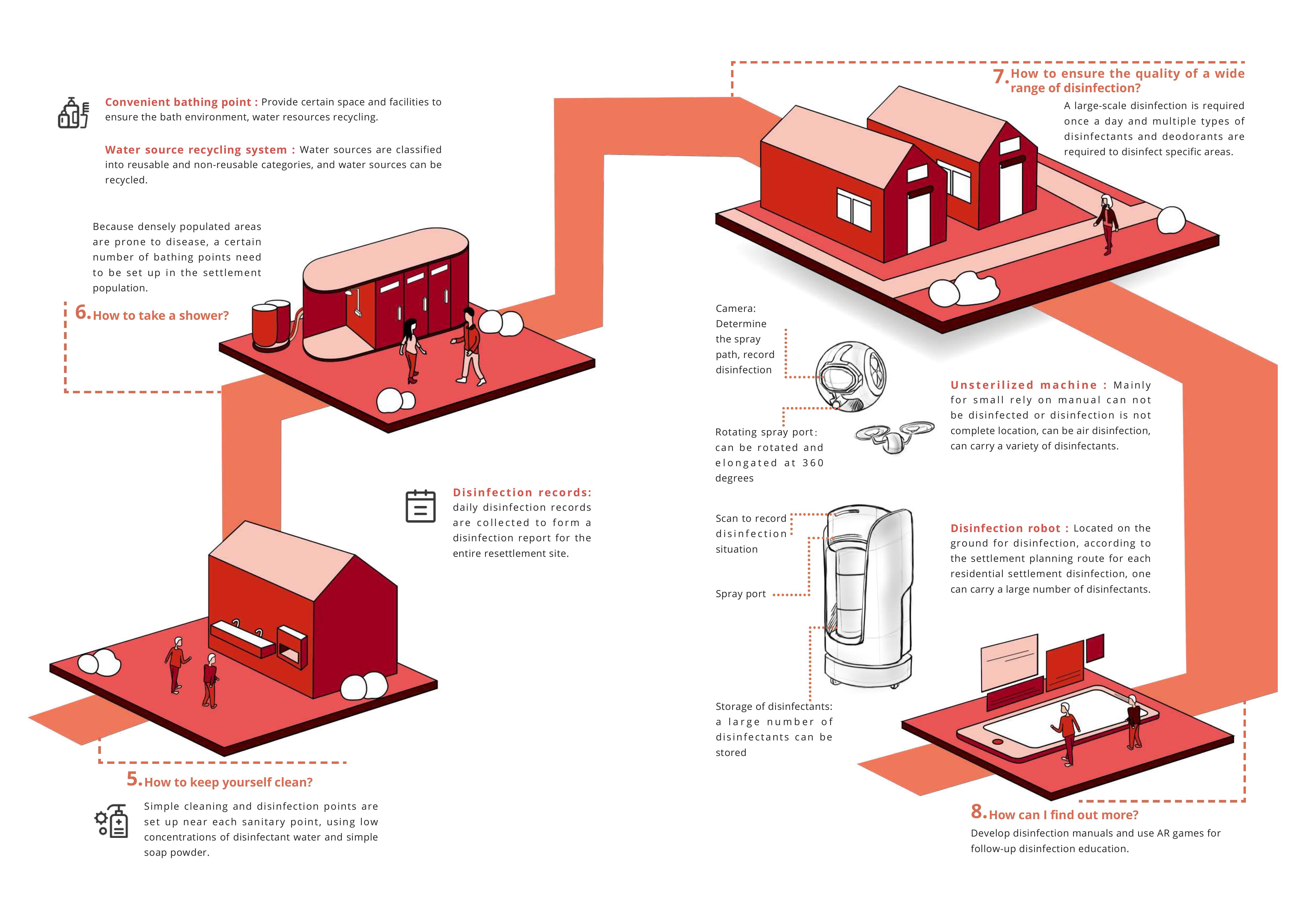 Design, interaction, user experience, industrial design，