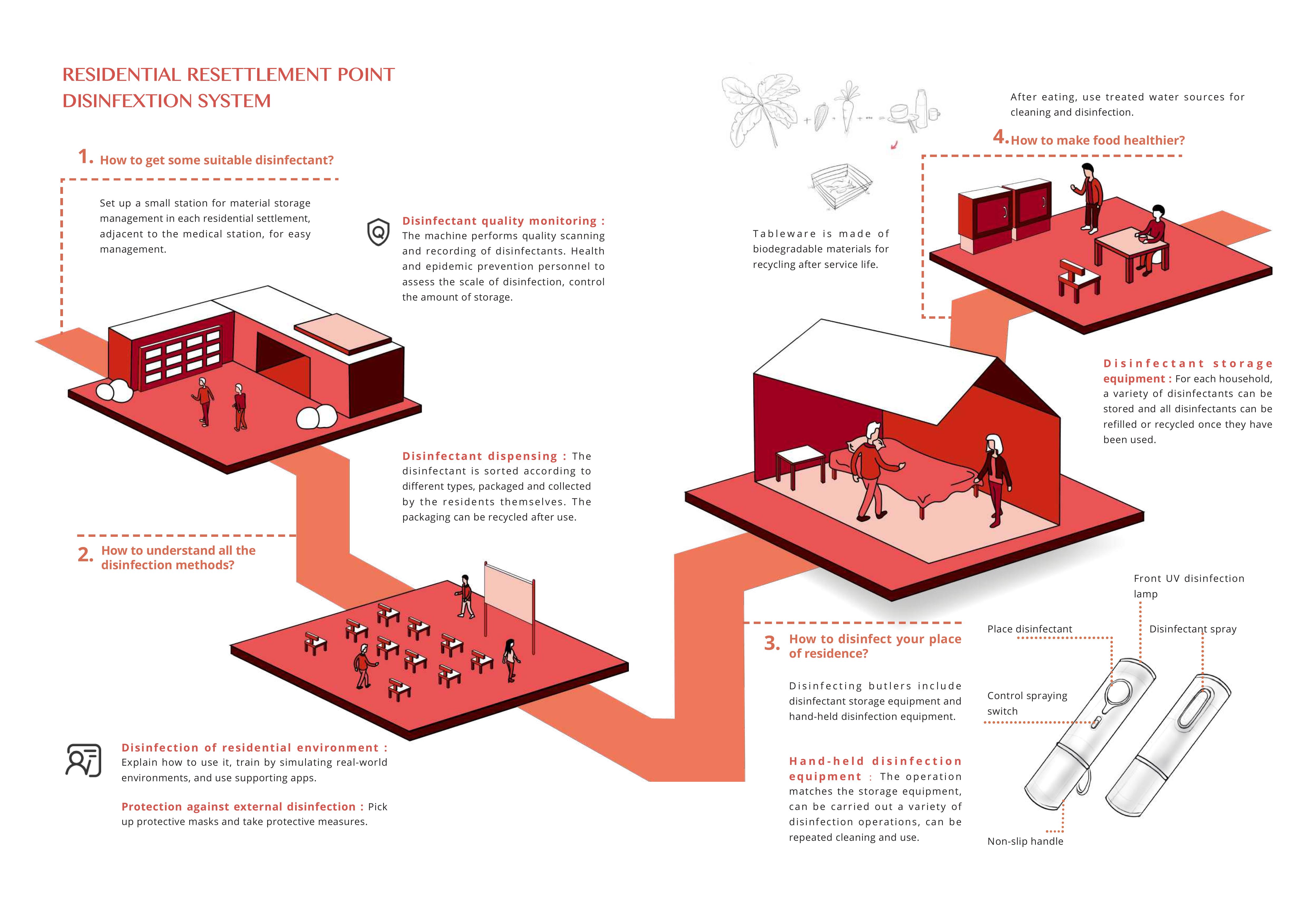 Design, interaction, user experience, industrial design，