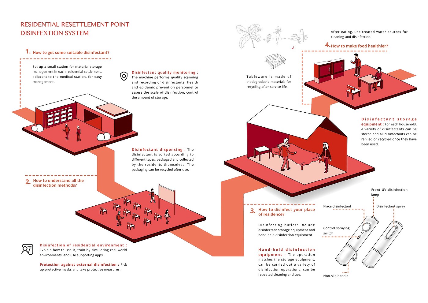 Design, interaction, user experience, industrial design，