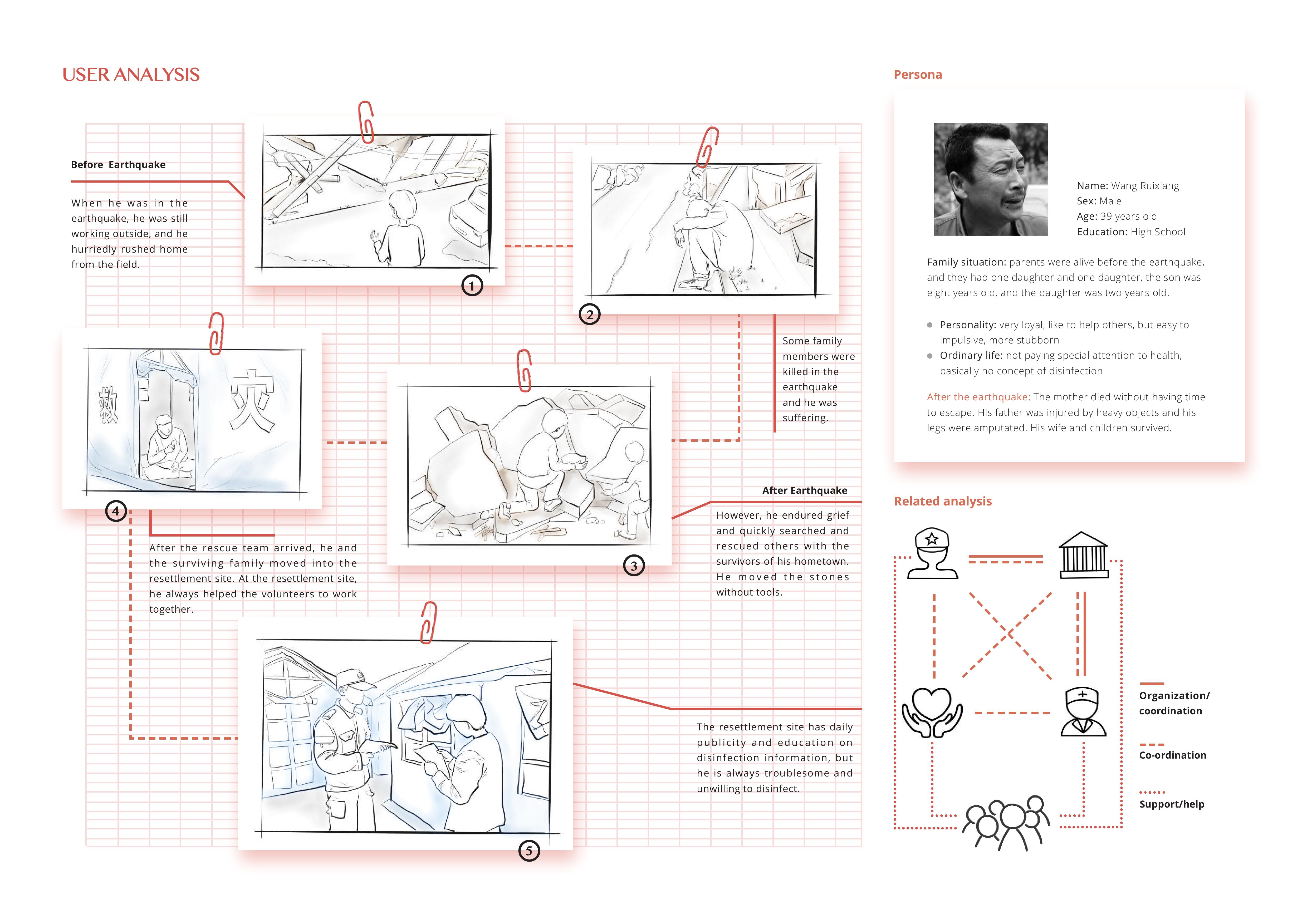 Design, interaction, user experience, industrial design，