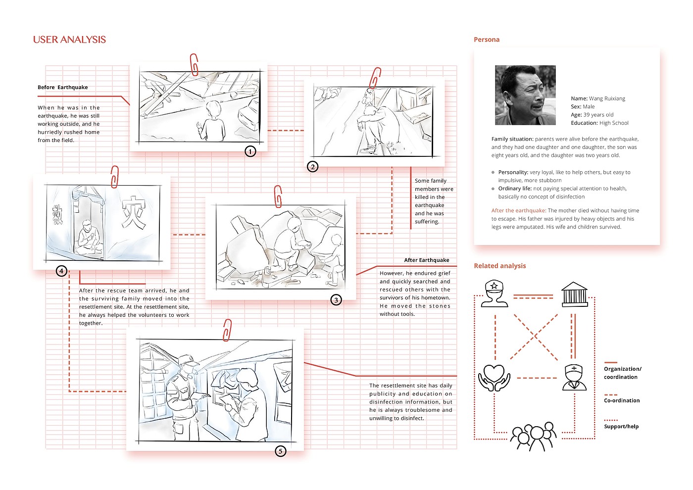 Design, interaction, user experience, industrial design，