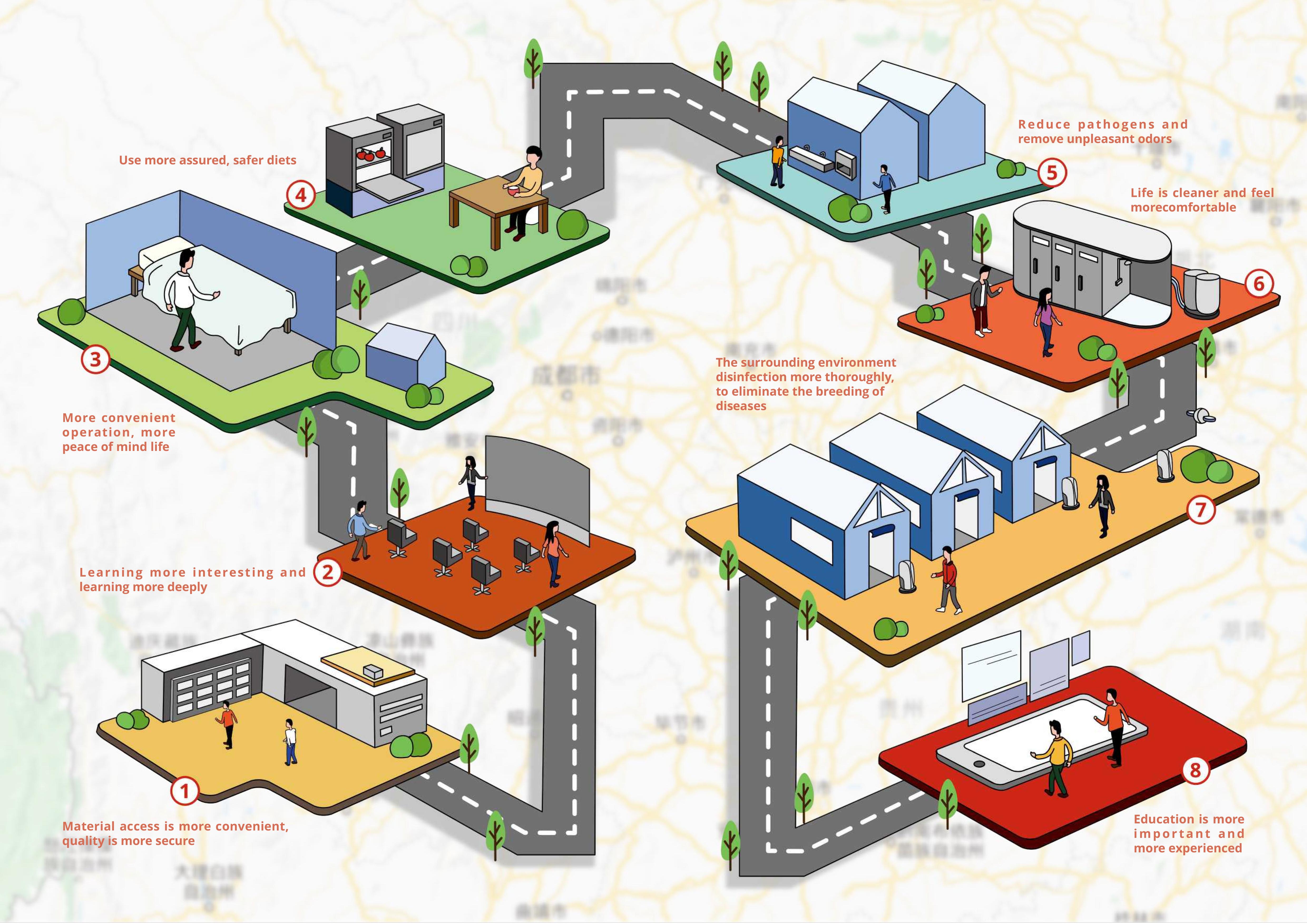 Design, interaction, user experience, industrial design，