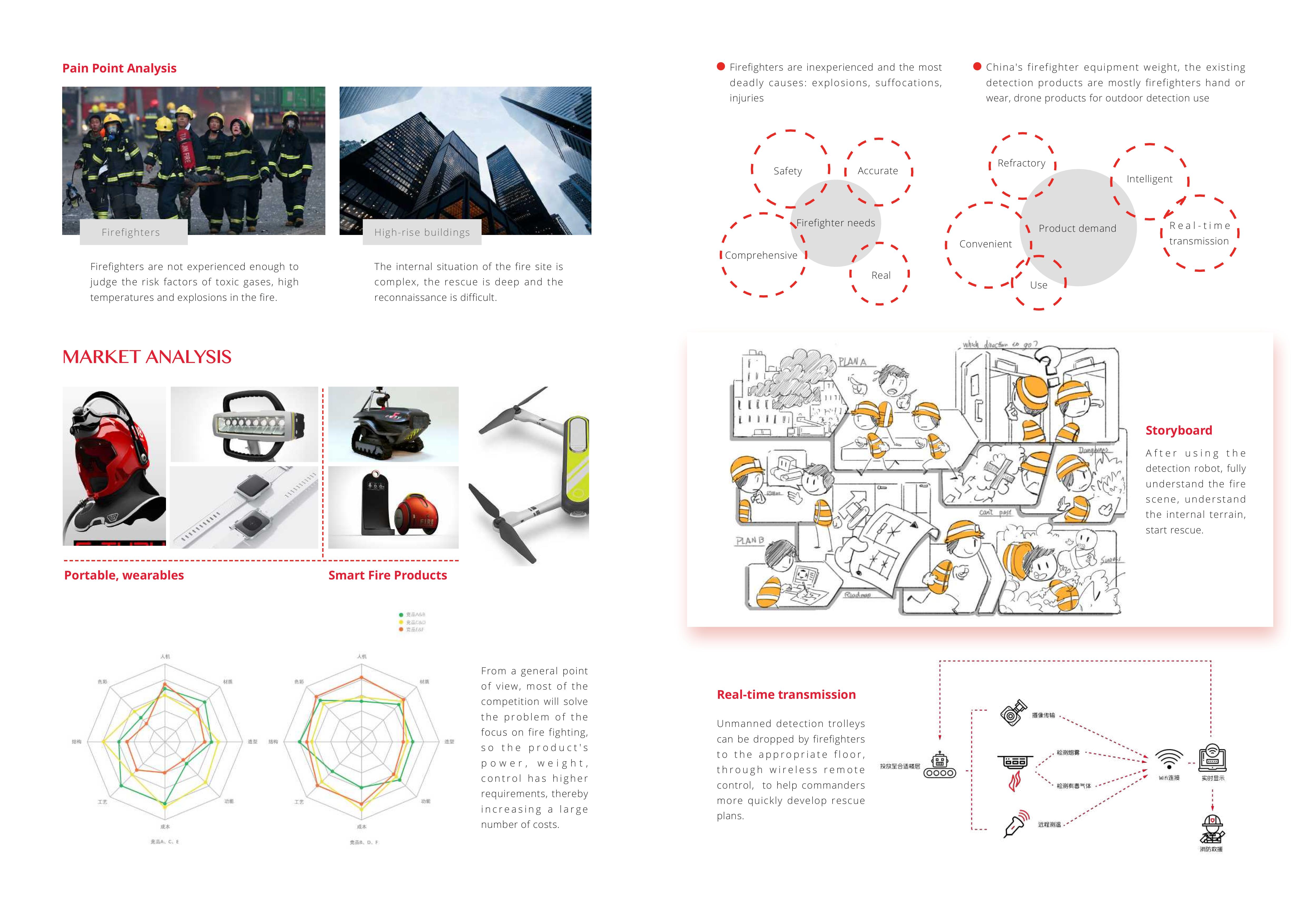 Design, interaction, user experience, industrial design，