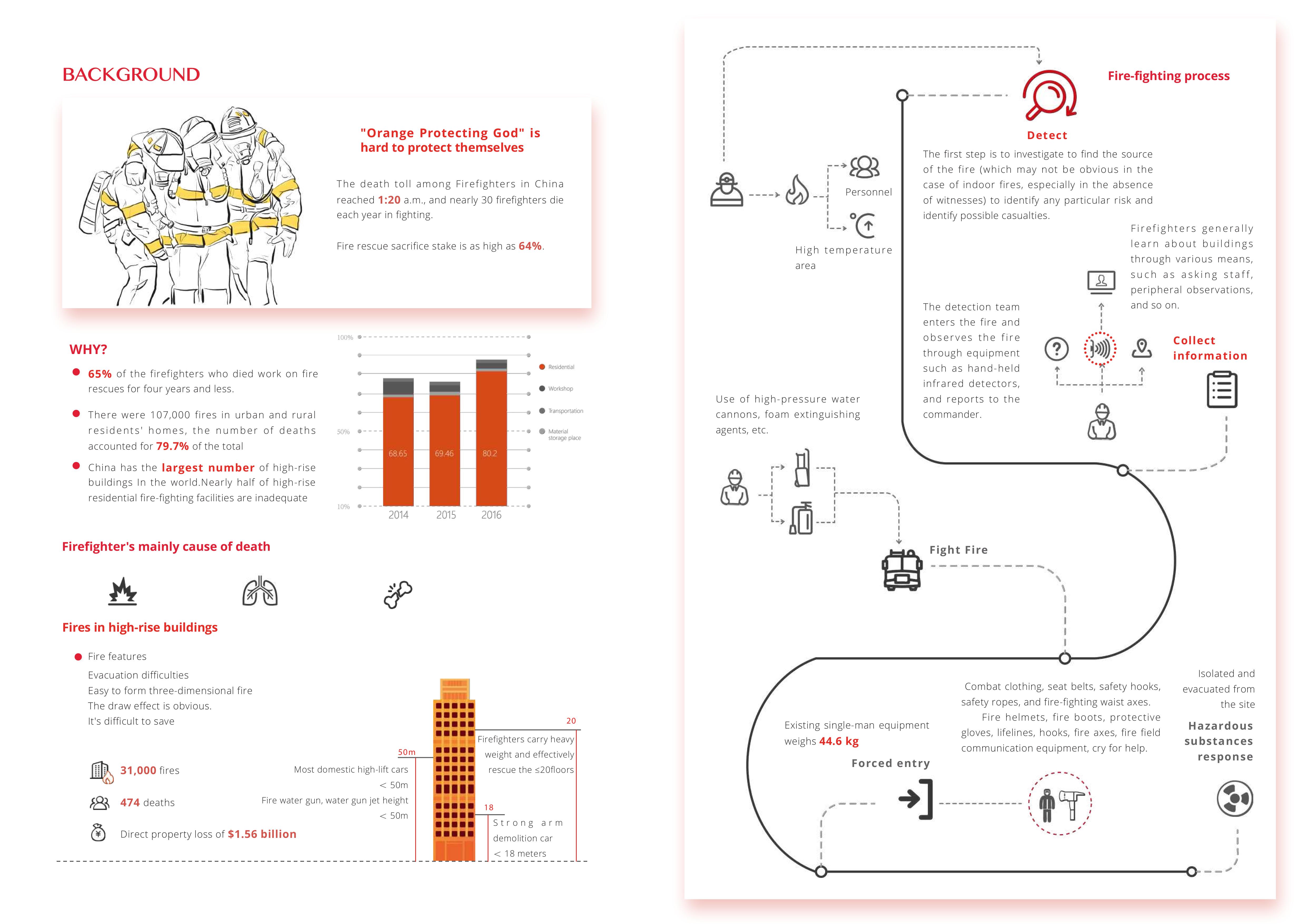 Design, interaction, user experience, industrial design，