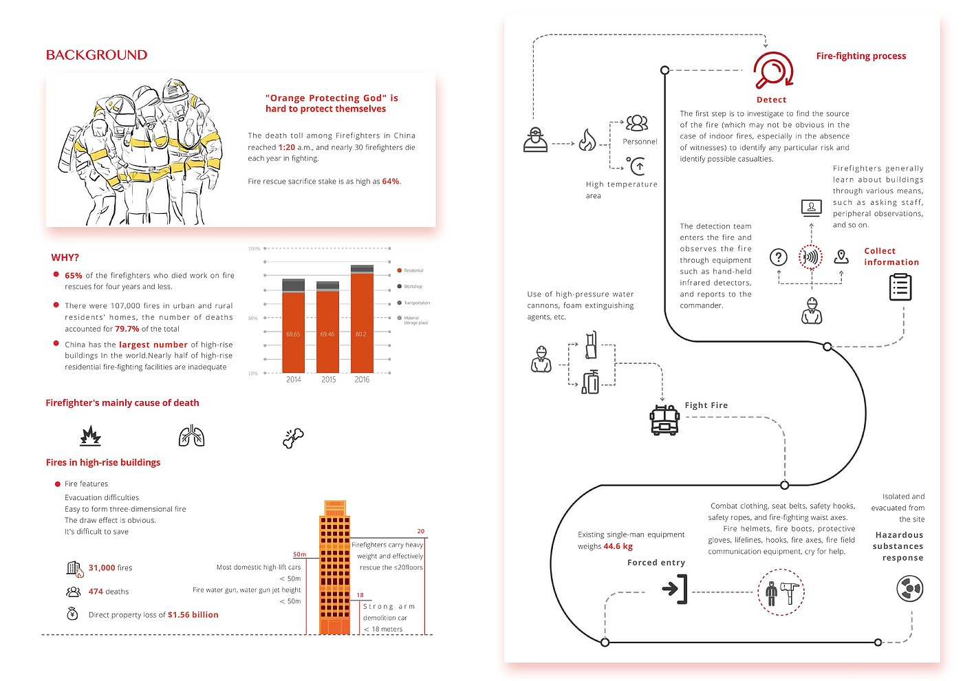 Design, interaction, user experience, industrial design，