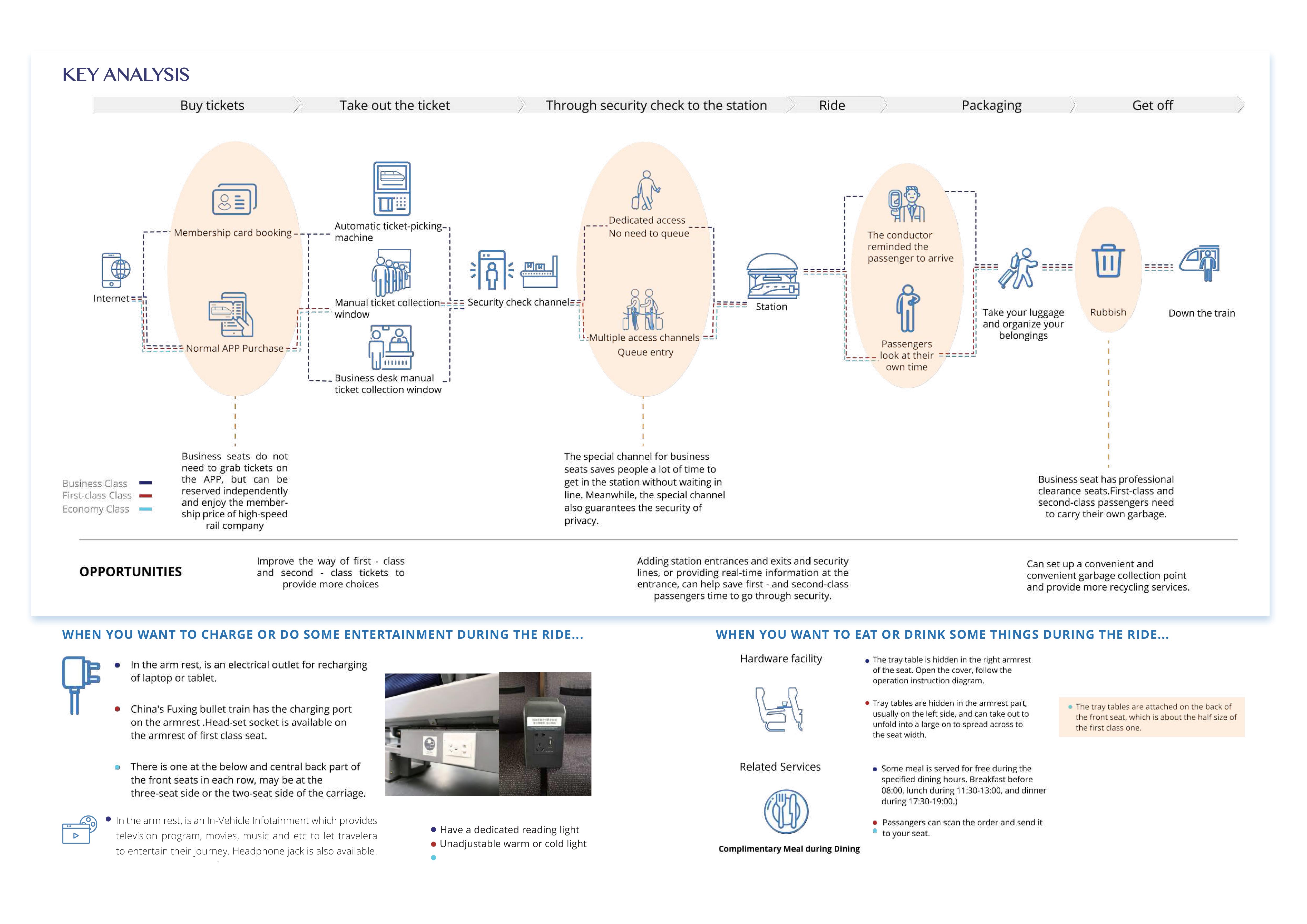 Design, interaction, user experience, industrial design，