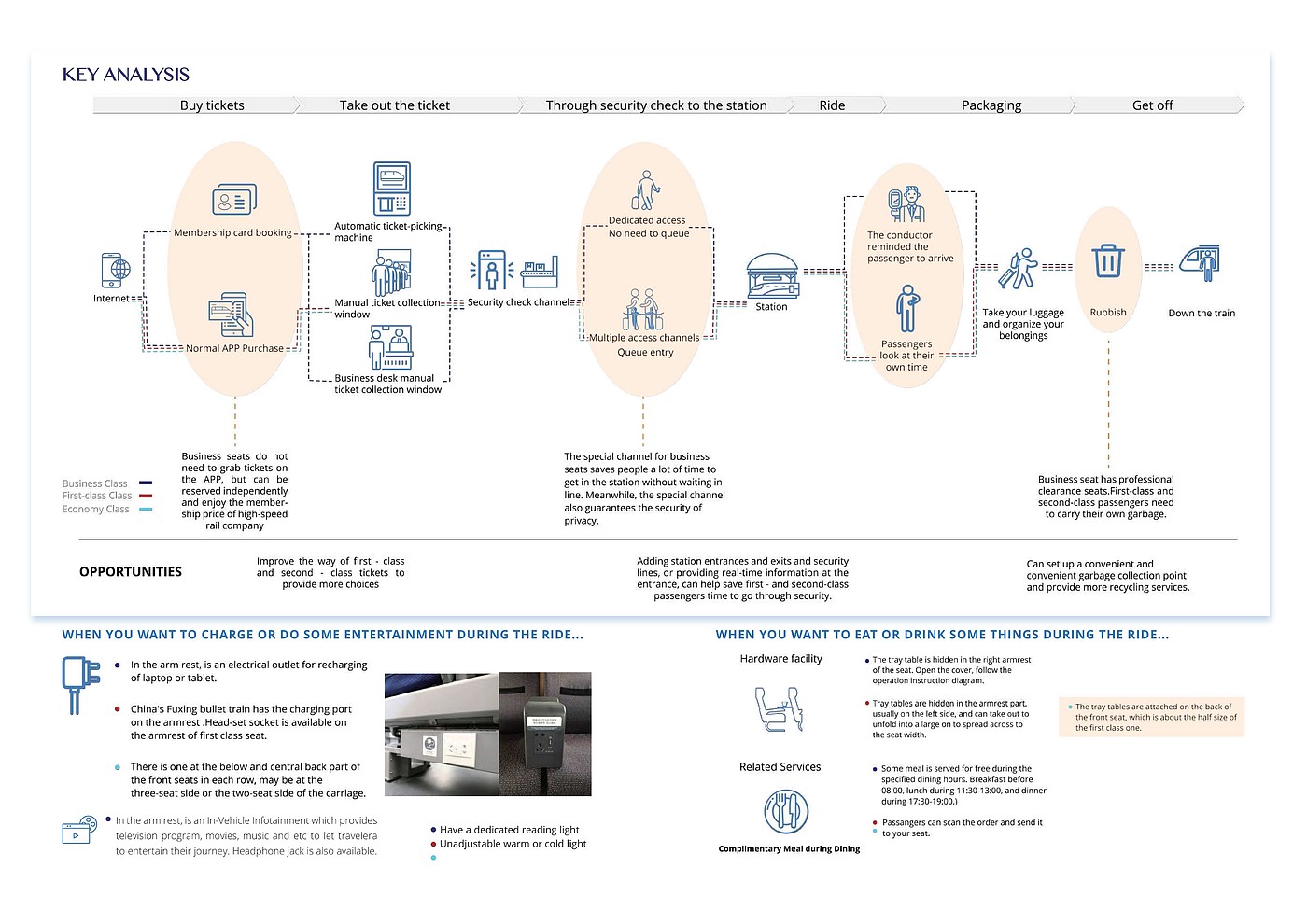 Design, interaction, user experience, industrial design，