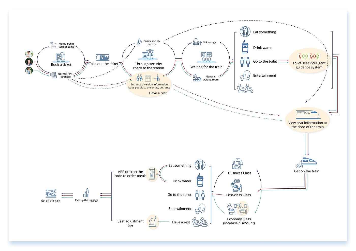 Design, interaction, user experience, industrial design，