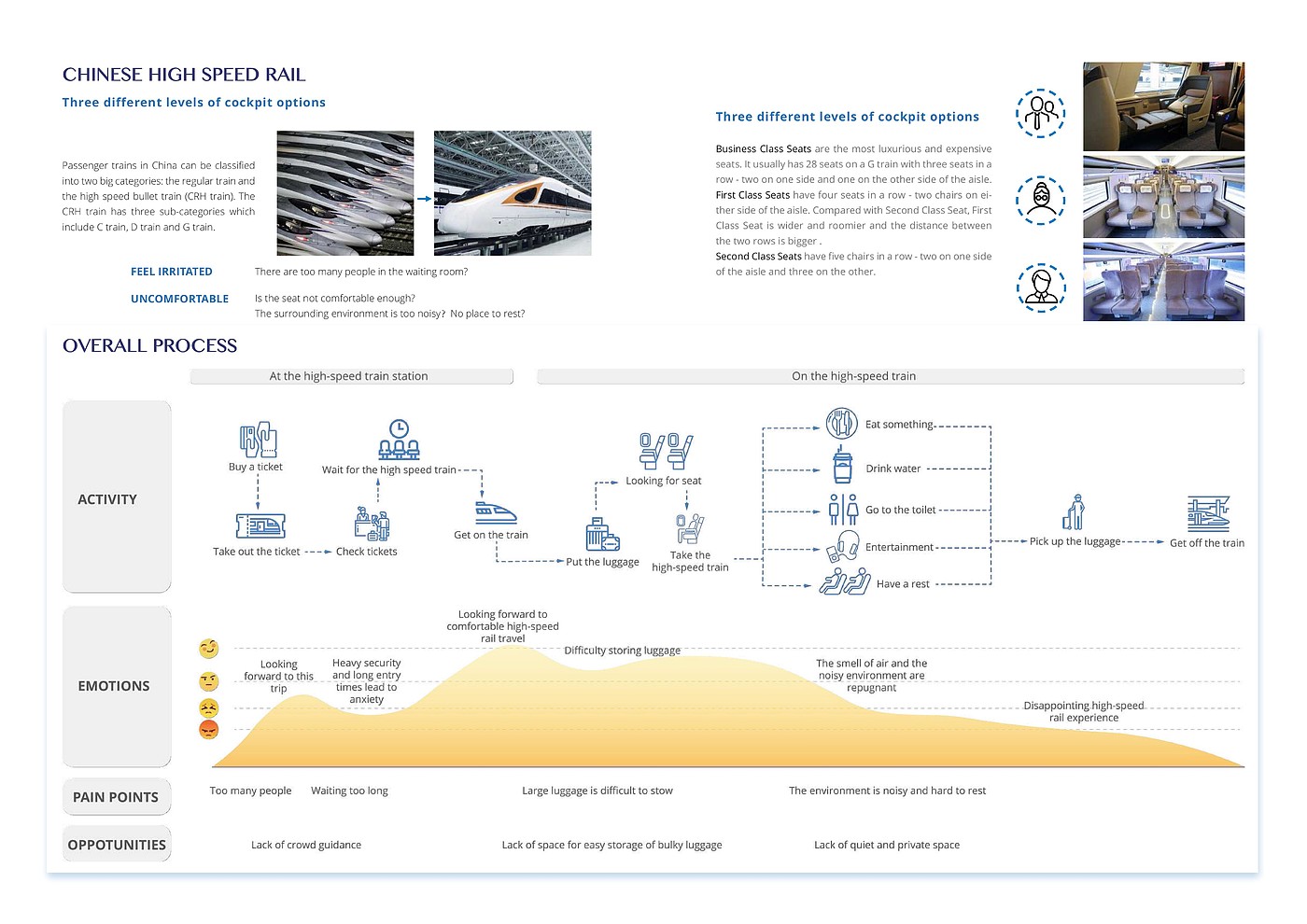 Design, interaction, user experience, industrial design，